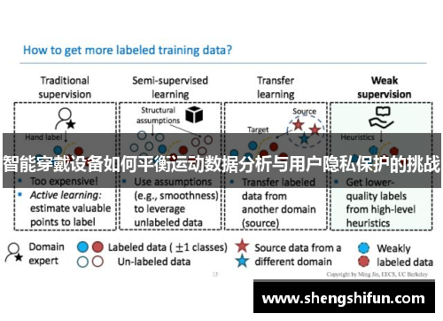 智能穿戴设备如何平衡运动数据分析与用户隐私保护的挑战