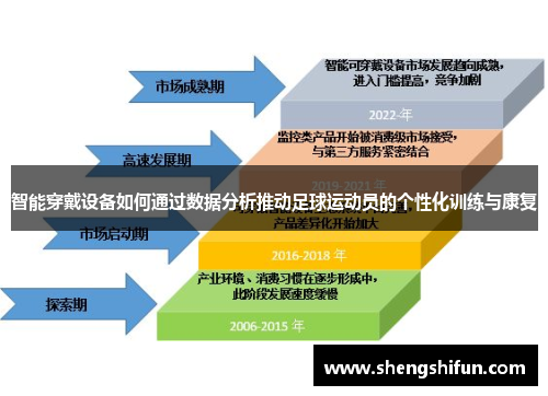 智能穿戴设备如何通过数据分析推动足球运动员的个性化训练与康复