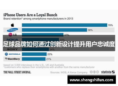 足球品牌如何通过创新设计提升用户忠诚度